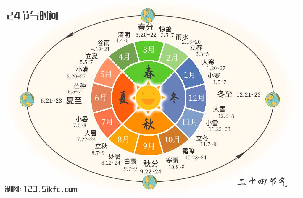 二十四节气与生活
